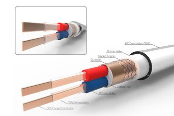 Neotech NEMOI-5220 - UP-OFC Kupfer-Verbindungsleitung