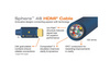 Wireworld Sphere 48 HDMI 2.1 8K (SPH) – 8K/48GBPS/HDR