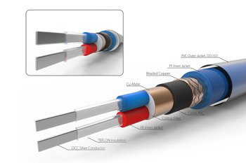Neotech NEMOI-1220 - UP-OCC Silber-Verbindungsleitung