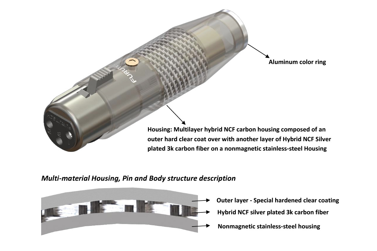 Furutech CF-602F (R)